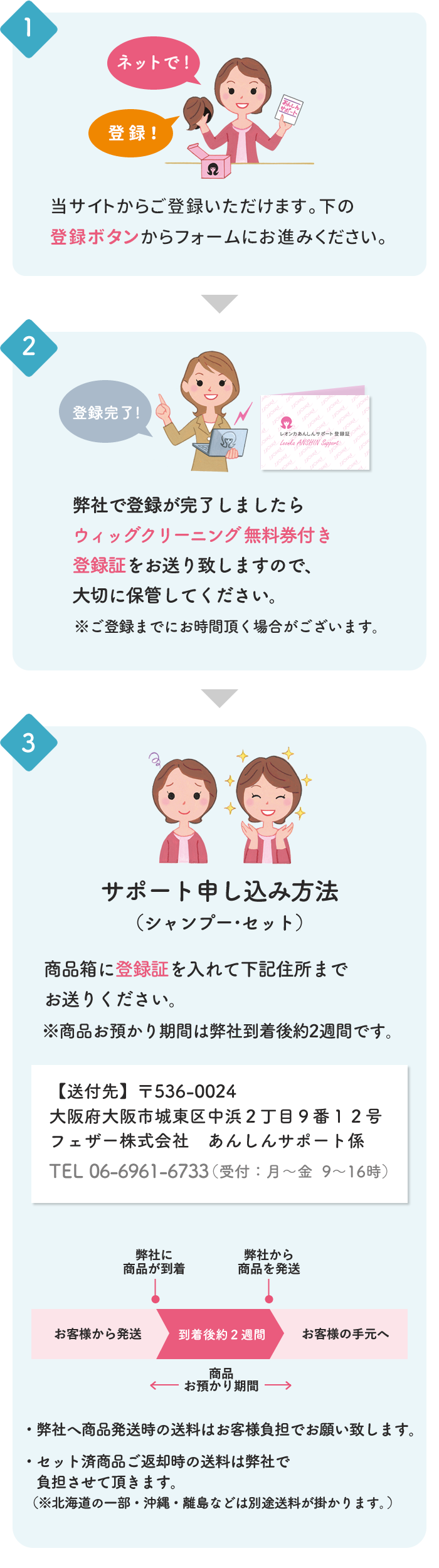 登録の流れ：①当サイトから登録、又は商品箱内に入っている登録用紙を郵送してください。②登録完了後ウィッグクリーニング無料券付き登録証をお送りいたしますので、大切に保管下さい。③サポート申し込み方法 商品箱に登録証を入れて「大阪府大阪市城東区中浜2丁目9番12号 フェザー株式会社 安心サポート係」までお送りください。