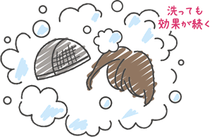 洗っても効果が続く