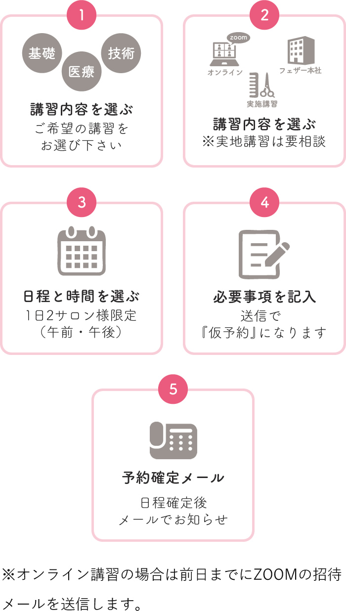 1 基礎 医療 技術 講習内容を選ぶ ご希望の講習をお選び下さい　2 オンライン フェザー本社 実施講習 講習内容を選ぶ ※実地講習は要相談 3 日程と時間を選ぶ 1日2サロン様限定（午前・午後）4 必要事項を記入 送信で「仮予約」になります 5 電話で確認 フェザー営業担当より確認のお電話をいたします ※オンライン講習の場合は前日までにZOOMの招待メールを送信します。